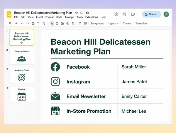 A one page plan giving each delicatessen marketing channel a named owner