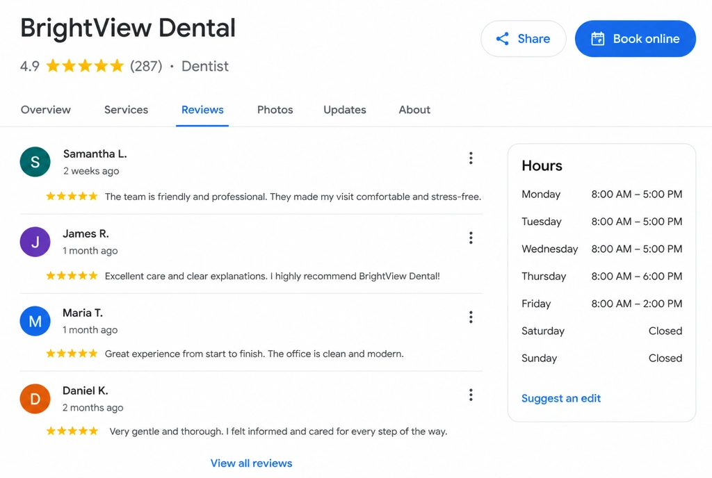 A Google Business Profile with reviews and opening hours