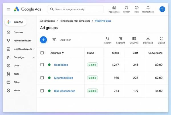 Three ad groups inside one performance cycling campaign with clicks, cost and conversions