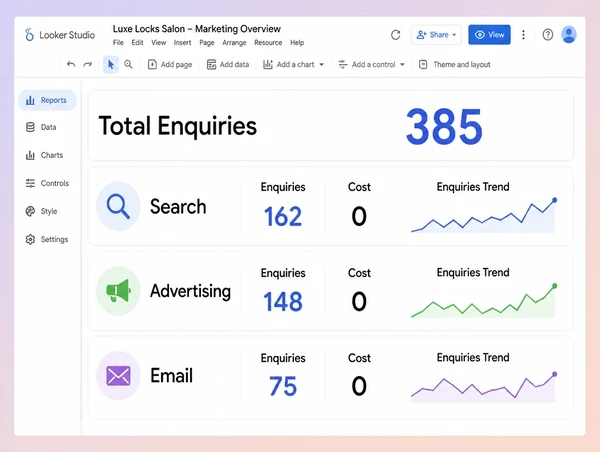 One dashboard pulling every hair salon channel into a single enquiry count