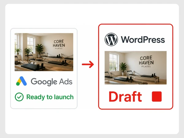 Core Haven Pilates' Google Ads campaign is ready while its matching WordPress landing page remains a draft.