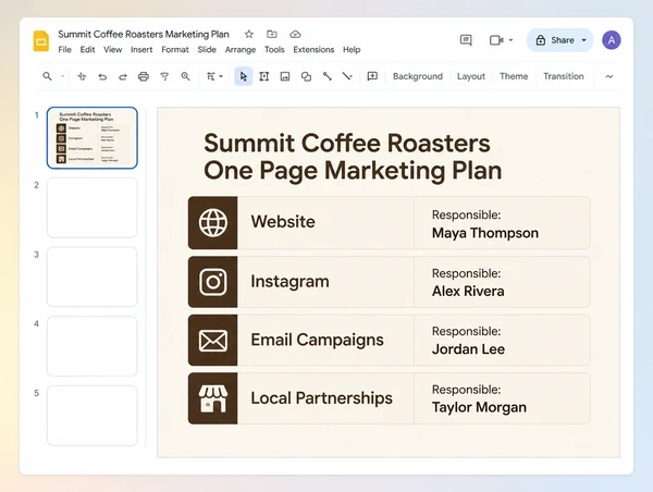 A one page plan giving each coffee roastery marketing channel a named owner
