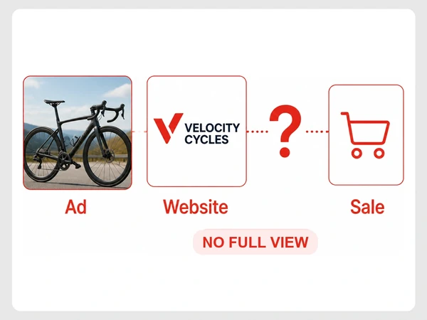 Velocity Cycles customer journey has a broken gap between the website and sale steps.
