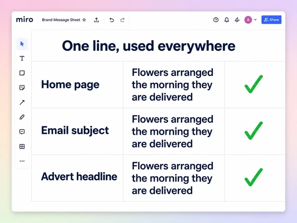A florist message sheet where the same line is repeated on three marketing surfaces