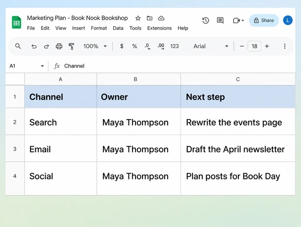 A Google Sheets marketing plan where three bookshop channels name the same owner