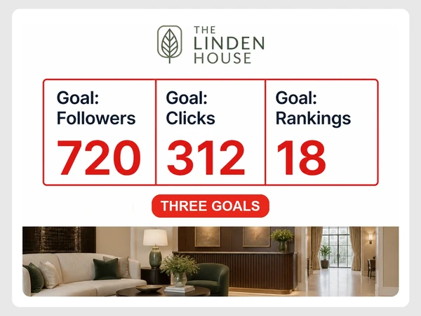 The Linden House report tiles show three providers pursuing followers, clicks, and rankings as separate goals.