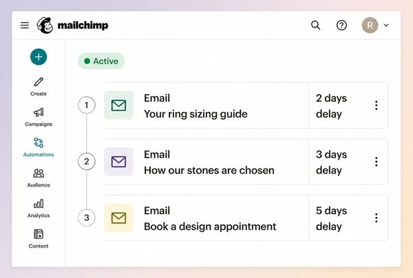 A Mailchimp automation with three jewellery follow up emails and the delay between each
