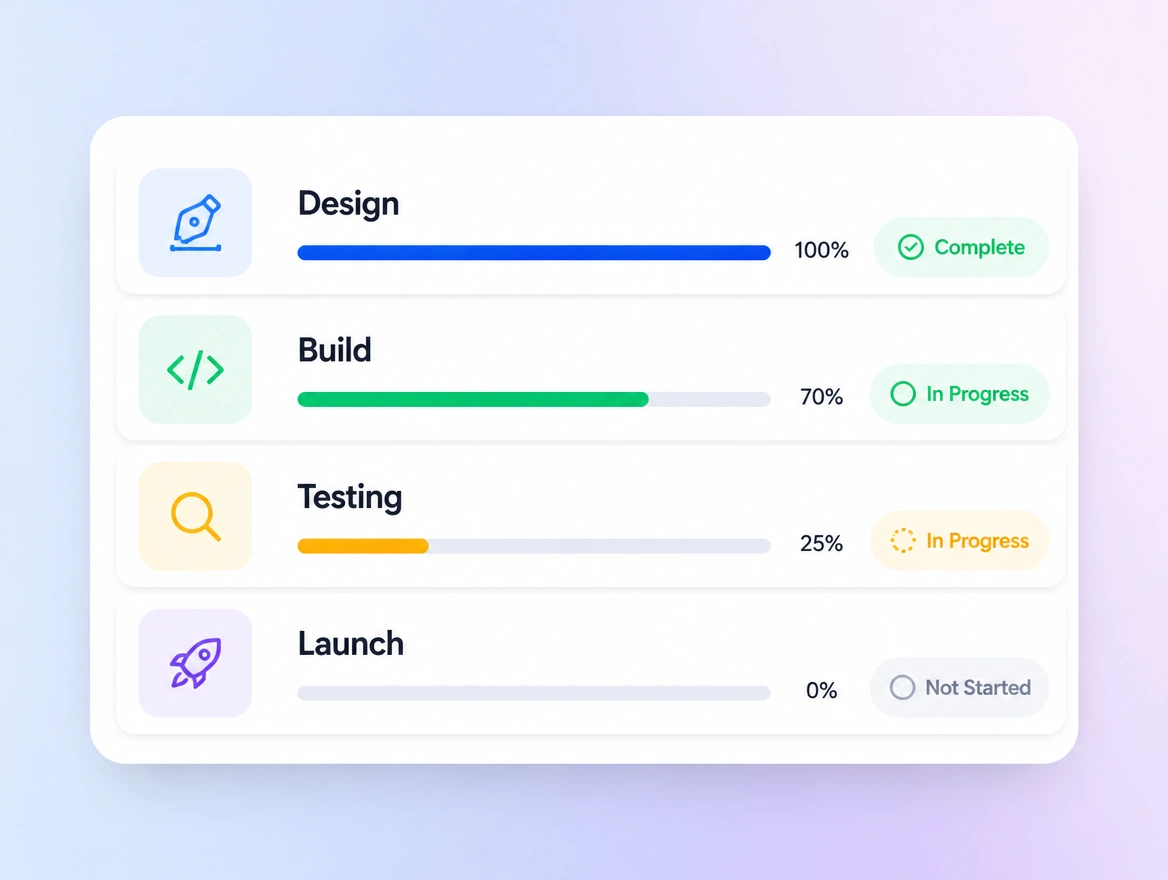 A close view of a project timeline showing design, build, testing and launch with progress bars