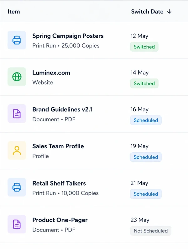 A tall dated rollout sheet listing print runs, the website, documents and profiles with a switch date beside each row