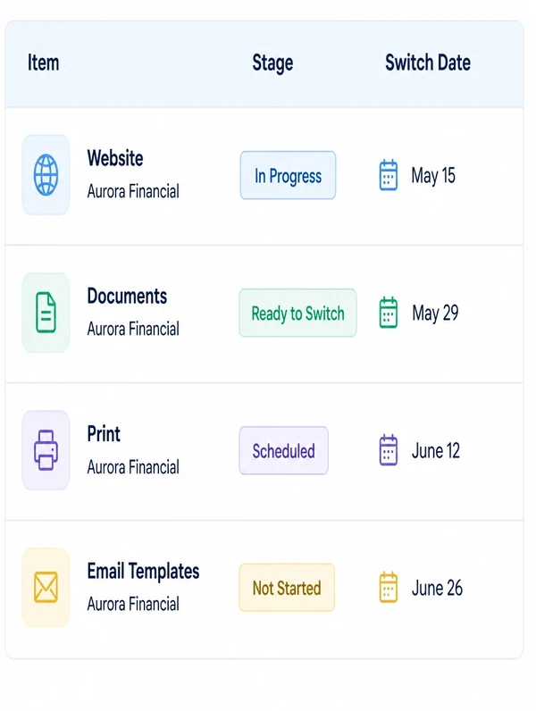 A tall staged rollout sheet listing the website, documents and print with a stage and a switch date beside each row