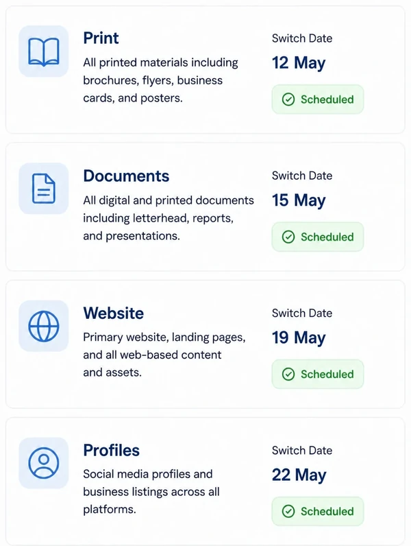 A tall dated rollout sheet listing print, documents, the website and profiles with a switch date beside each row