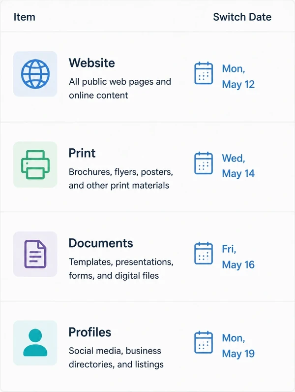 A tall dated rollout sheet listing the website, print, documents and profiles with a switch date beside each row