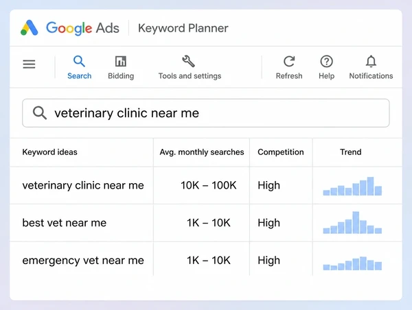 Keyword Planner showing three ready-to-buy searches for a veterinary practice
