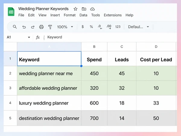 A sheet comparing spend and leads across four wedding planner keyword groups