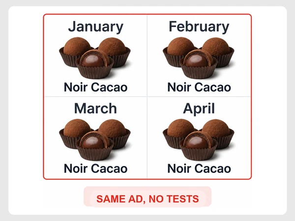 Noir Cacao repeats the identical truffle advertisement across four calendar months under Same ad, no tests.