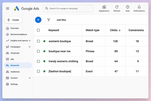 Four fashion boutique keywords in Google Ads labelled broad, phrase and exact match