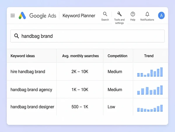 Keyword Planner showing three ready-to-buy searches for a handbag brand