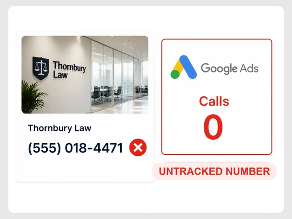 Thornbury Law shows an untracked phone number beside a Google Ads tile reporting zero calls.