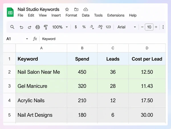 A sheet comparing spend and leads across four nail studio keyword groups