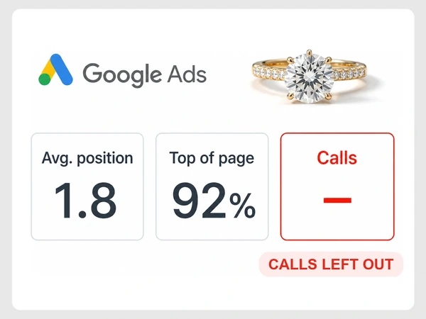 Aurelia Fine Jewelry shows position 1.8 and 92% top-of-page presence but omits calls.