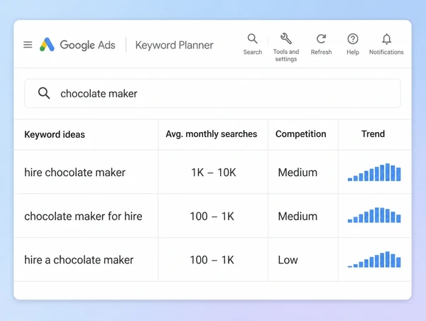 Keyword Planner showing three ready-to-buy searches for a chocolate maker