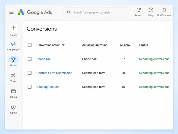 Three recorded conversion actions for a boutique hotel account in Google Ads