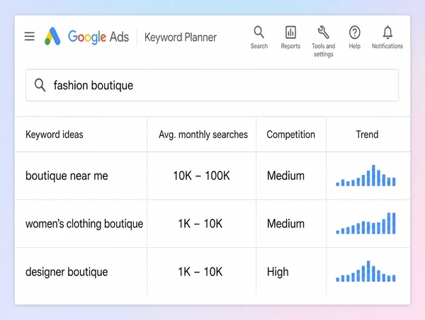 Keyword Planner showing three ready-to-buy searches for a fashion boutique