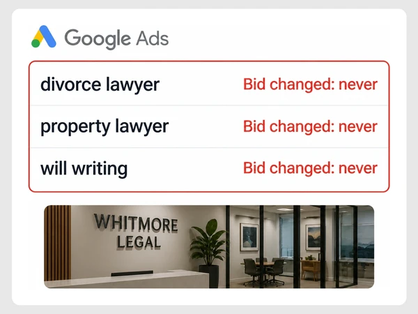 Whitmore Legal Google Ads table marks three keyword bids with the red status changed never.