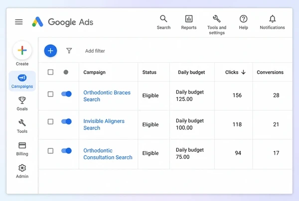 Three orthodontic practice campaigns in Google Ads, each holding its own budget