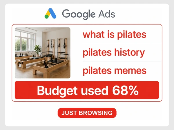 Core Haven Pilates spends 68% of its budget on definition, history, and meme searches.