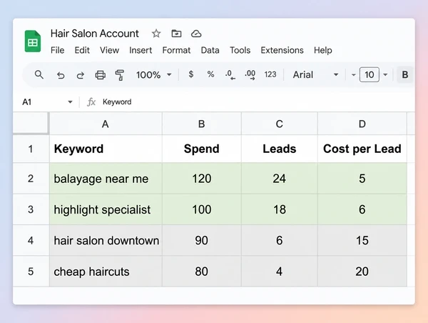A sheet comparing spend and leads across four hair salon keyword groups