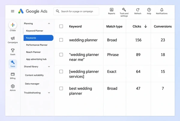 Four wedding planner keywords in Google Ads labelled broad, phrase and exact match