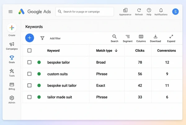 Four bespoke tailor keywords in Google Ads labelled broad, phrase and exact match