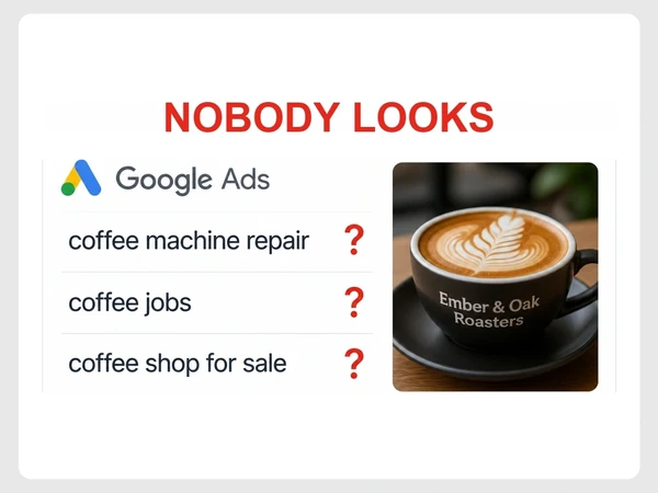 Ember & Oak Roasters Google Ads lists coffee machine repair, coffee jobs, and coffee shop for sale with question marks.
