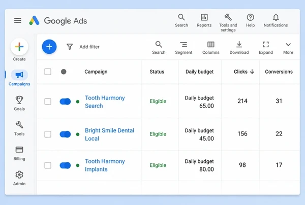 Three dental practice campaigns in Google Ads, each holding its own budget