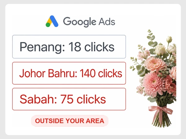 Fern & Bloom Google Ads location report shows 18 Penang clicks, 140 Johor Bahru clicks, and 75 Sabah clicks.