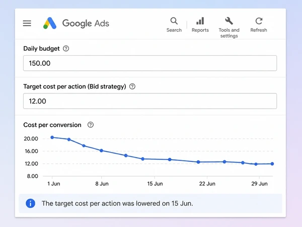 A Google Ads panel setting the budget and target cost for an artisan bakery campaign