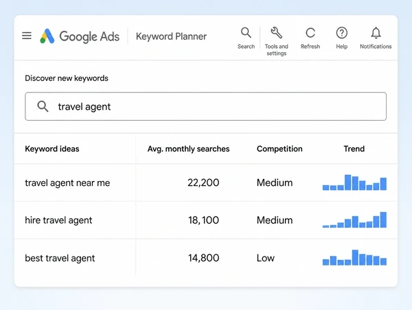 Keyword Planner showing three ready-to-buy searches for a travel agency