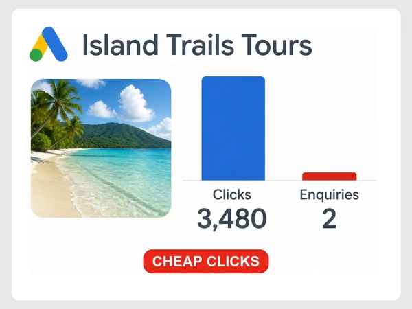 Island Trails Tours Google Ads chart shows 3,480 clicks but only two inquiries.