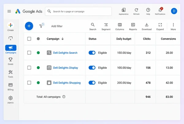 Three delicatessen campaigns in Google Ads, each holding its own budget