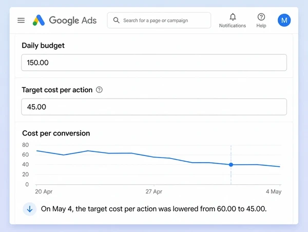 A Google Ads panel setting the budget and target cost for a furniture maker campaign