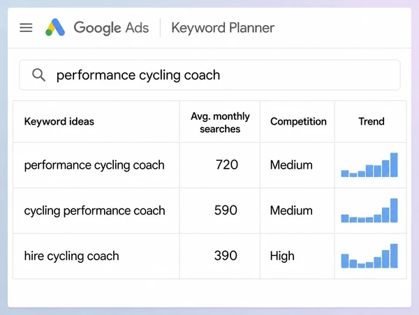 Keyword Planner showing three ready-to-buy searches for a performance cycling shop