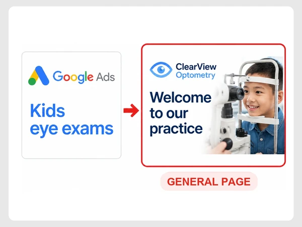 ClearView Optometry Google ad for kids eye exams opens a general Welcome to our practice page.