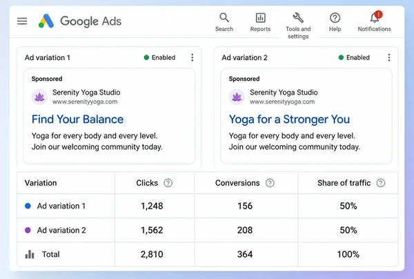 Two yoga studio advert headlines compared side by side in a Google Ads test