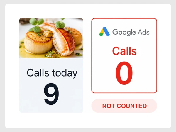 Tide Table phone log shows nine calls today while Google Ads counts zero calls.