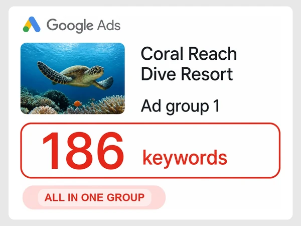 Coral Reach Dive Resort Google Ads puts 186 keywords inside one ad group.