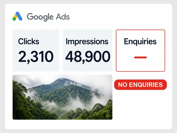 Kinabalu Ridge Lodge Google Ads report shows 2,310 clicks and 48,900 impressions but no inquiry figure.