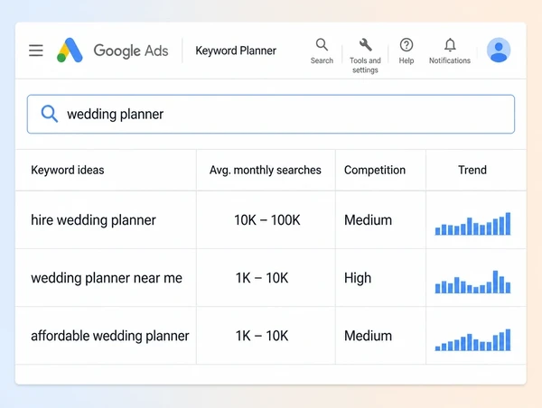 Keyword Planner showing three ready-to-buy searches for a wedding planner