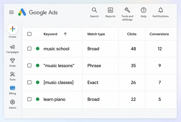 Four music school keywords in Google Ads labelled broad, phrase and exact match