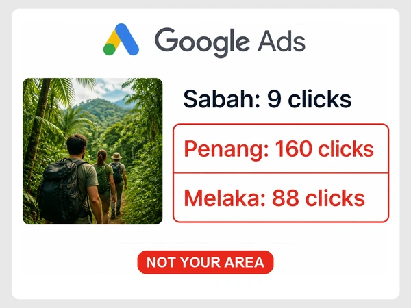Borneo Trails Google Ads location report shows 9 Sabah clicks, 160 Penang clicks, and 88 Melaka clicks.